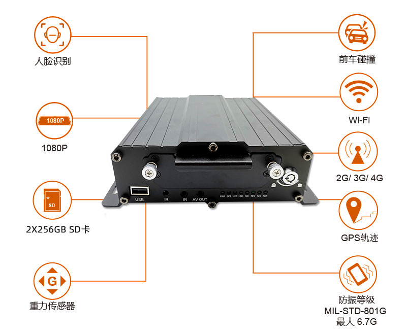 四路智能高清車載錄像機(jī)