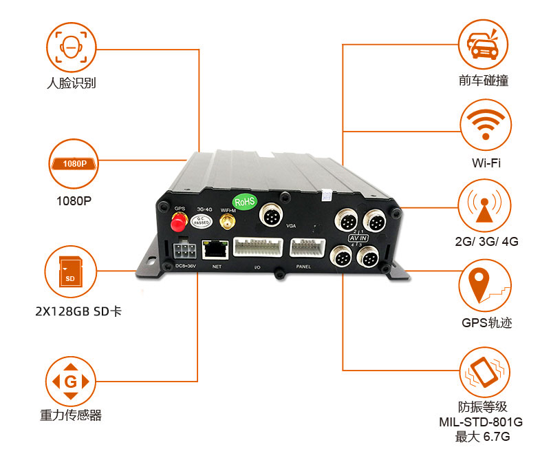 四路智能高清車載錄像機(jī)