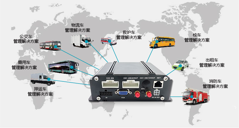 四路高清智能車載硬盤錄像機系統(tǒng)