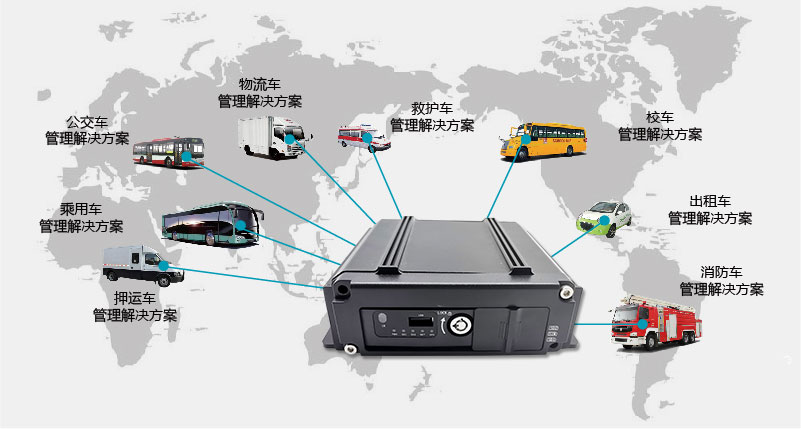 四路高清智能車載硬盤錄像機系統(tǒng)