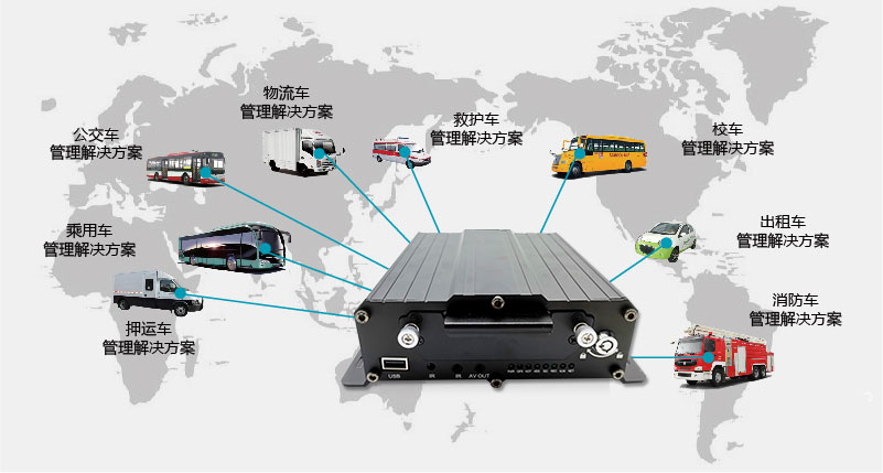 四路高清智能車載硬盤錄像機(jī)系統(tǒng)